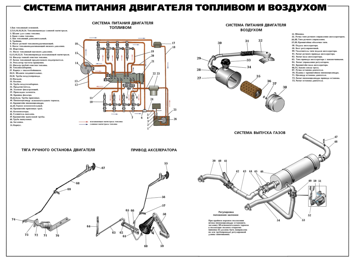 Схема датчика уровня топлива урал 4320 Установка датчиков указателя уровня топлива КамАЗ-53228, 65111 (Чертеж № 477: сп