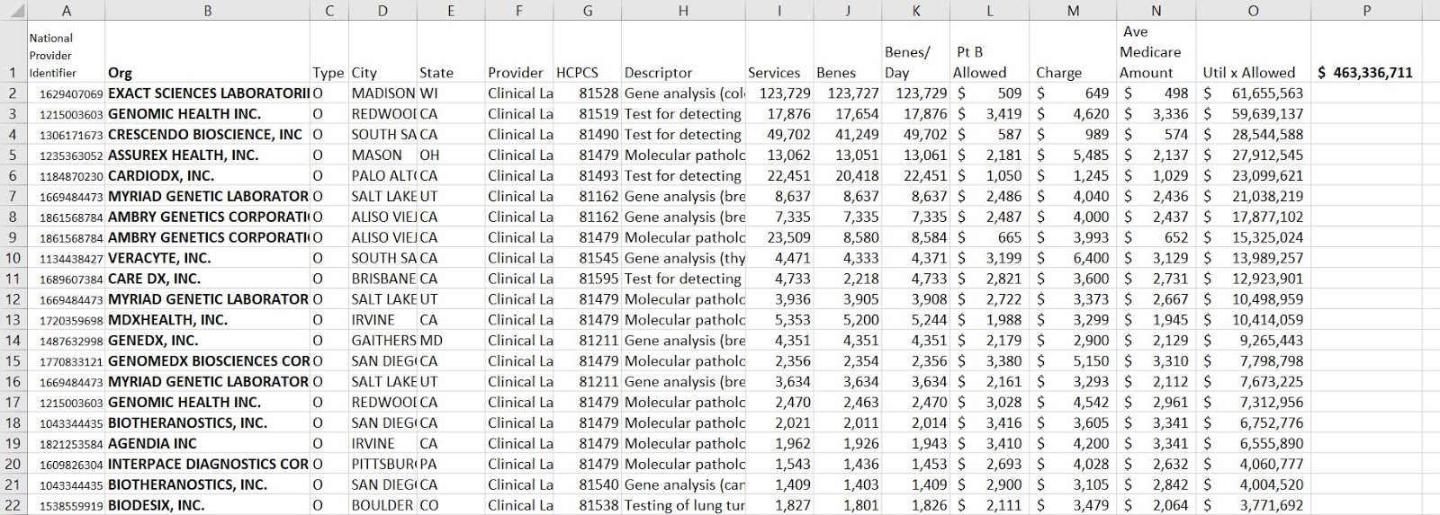 Discoveries in Health Policy CMS Releases Provider & Lab Specific