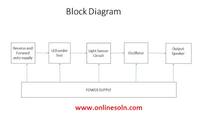 www.onlinesoln.com