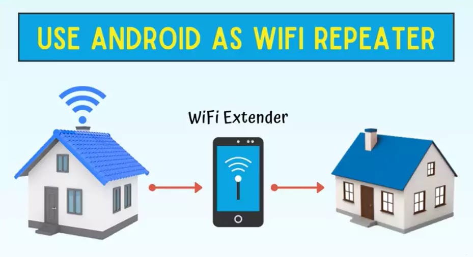 Nord Vest Hearty beskyldninger How To Use Your Android Phone as WiFi Repeater/Extender | Net Share