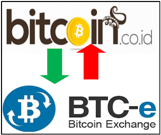 cara arbitrasi trading bitcoin