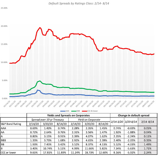 fangam stocks