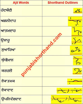 16-october-2020-ajit-shorthand-outlines