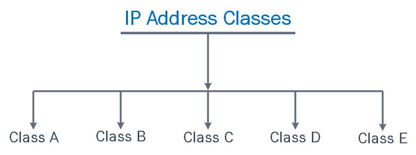 IP Address in Hindi | IP एड्रेस क्या है कैसे काम करता है? हिन्दी नोट्स computervidya