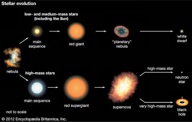 Apa Sih Fakta Nebula Itu Sebenarnya? Apa Sih Fakta Nebula Itu Sebenarnya?