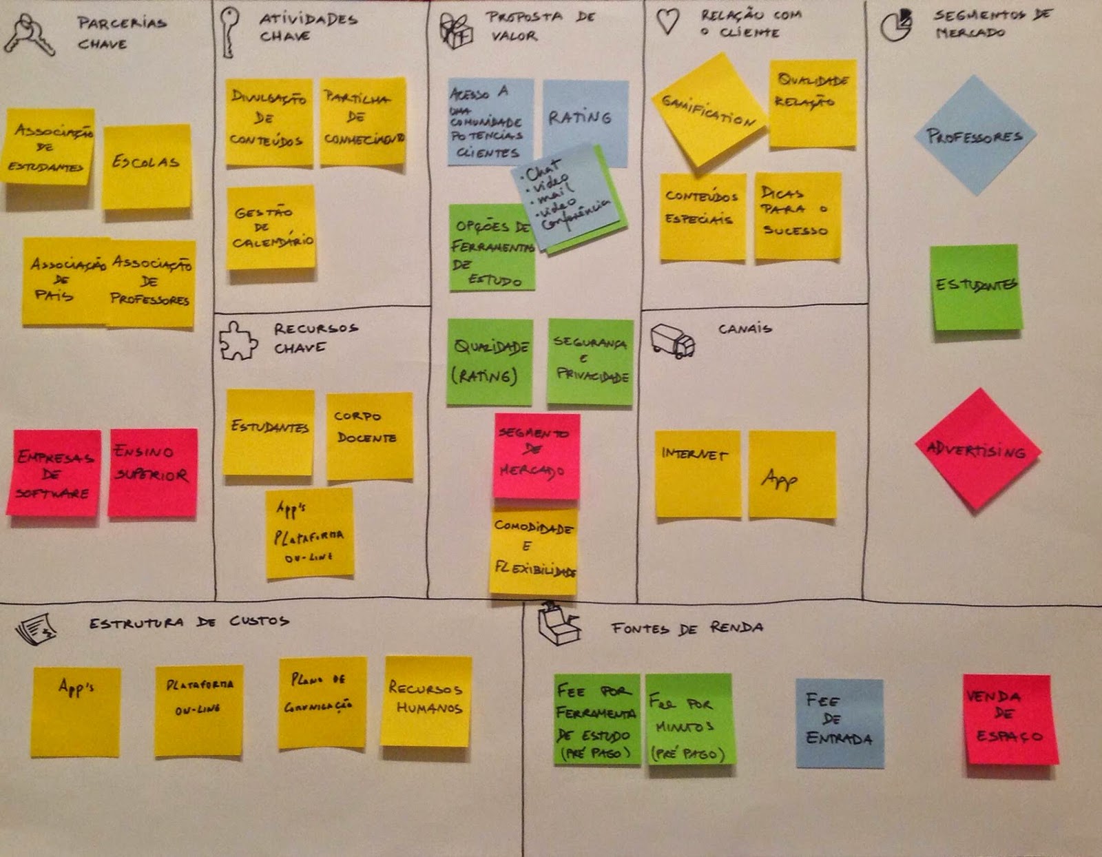 smartOWL: BUSINESS CANVAS