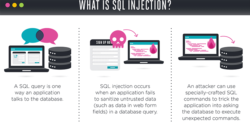 how to prevent sql injection attacks : trickcode - Free Source code ...