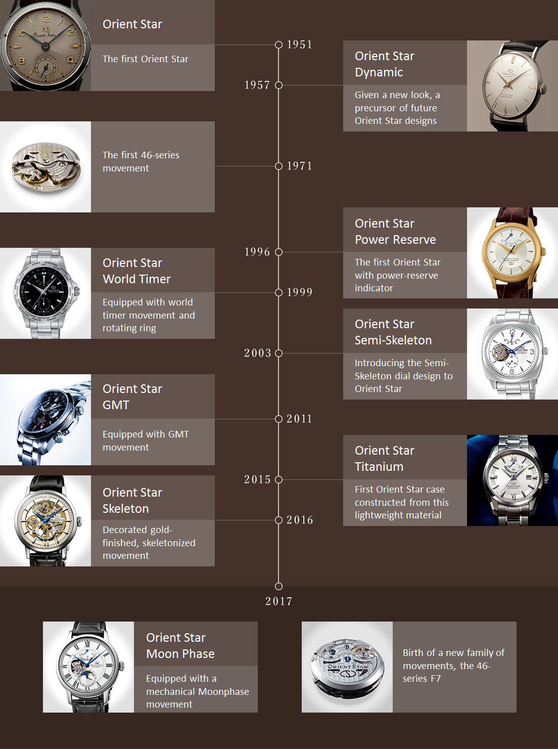 Orient Place The Place for Orient Watch Collectors and Fans A Brief
