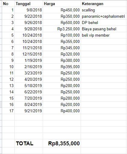 27+ Pasang behel harga 2 jutaan information