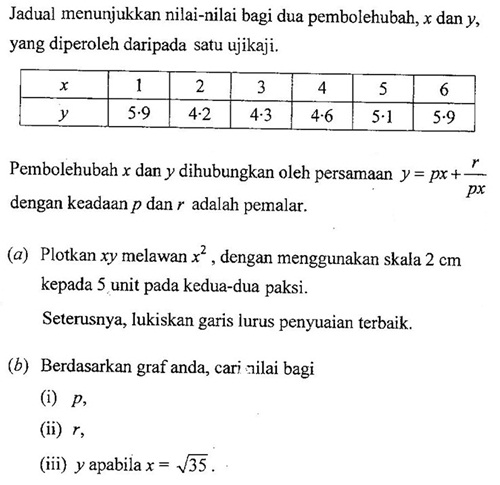 Matematik Tambahan Hukum Linear
