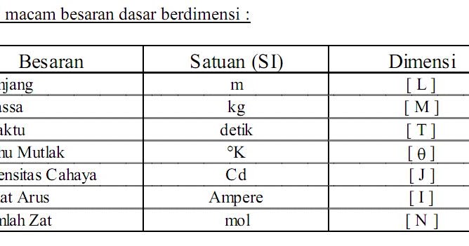 Kumpulan Rumus Fisika Universitas Listen uu