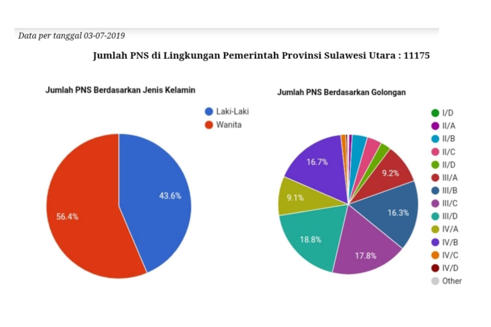 Bkd Gelar Ujian Dinas Kenaikan Pangkat Bagi 126 Asn