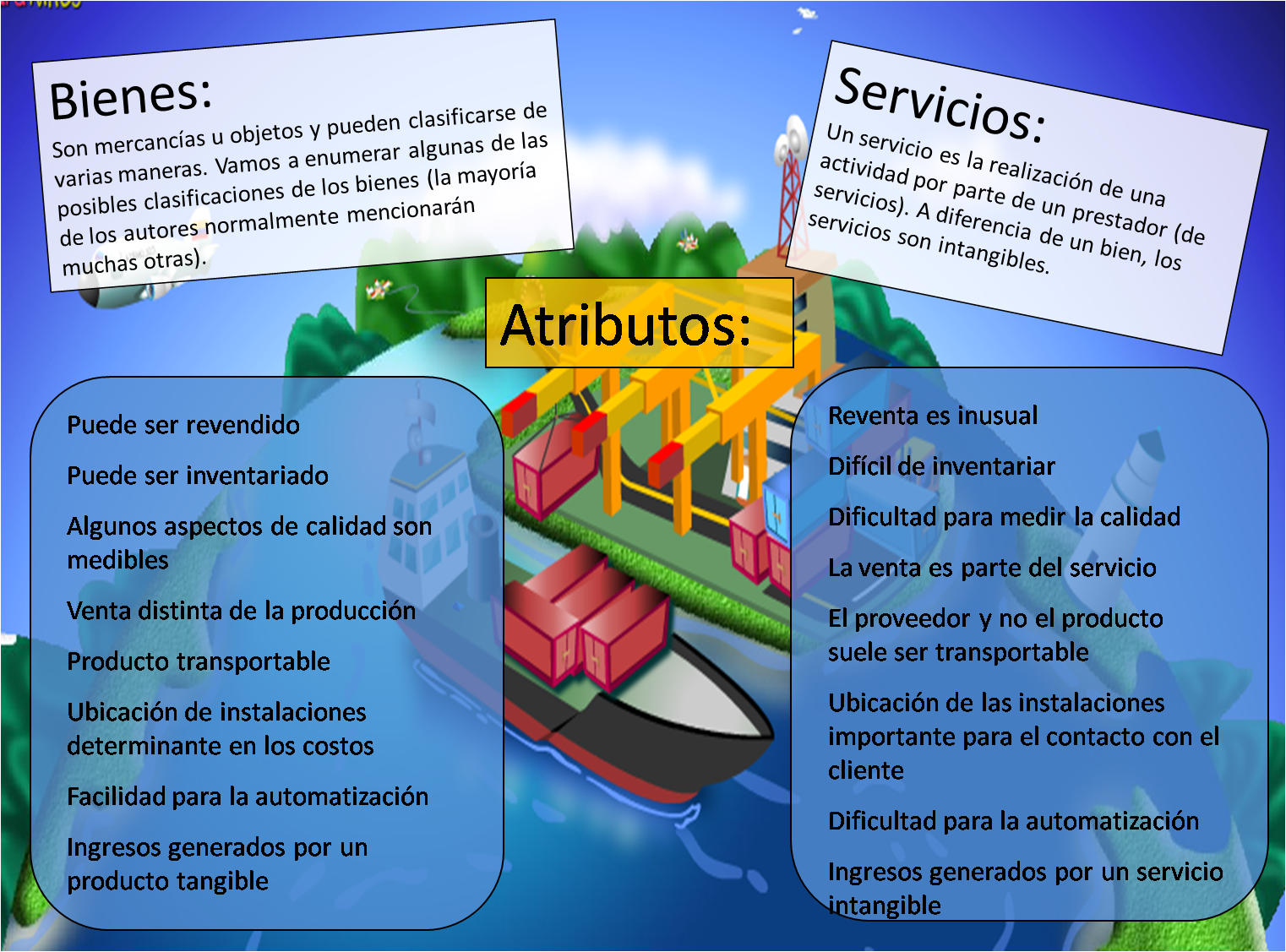 Bienes y Servicios Blog De Publicidad Para La Asignatura Servicios Administrativos Y Mercadeo