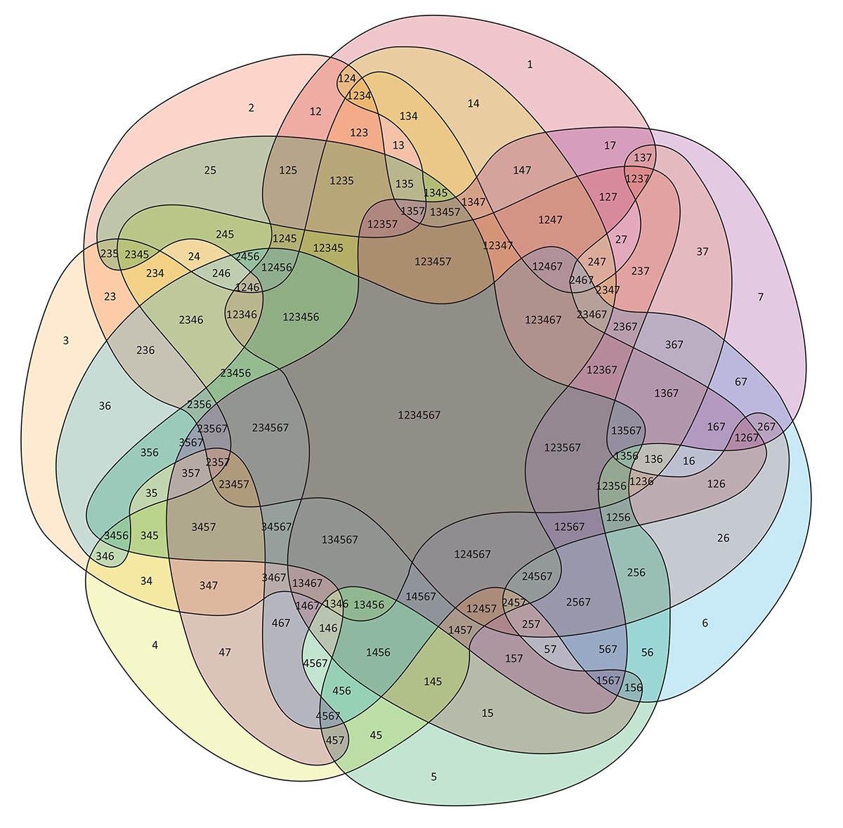 7 Bit Venn Diagram Certificate Letter