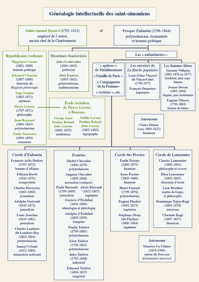 Une Grande Saga Historique, le Saint Simonisme.
