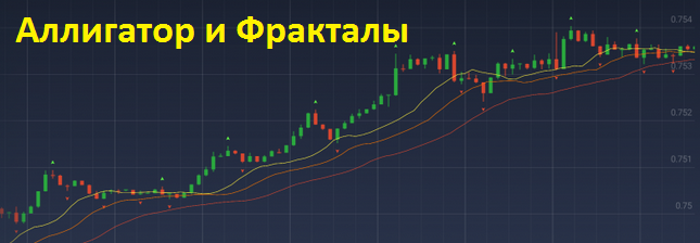 Индикаторы Аллигатор и Фракталы Индикаторы Аллигатор и Фракталы