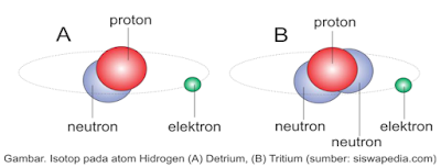 Gambar 2.6 Isotop