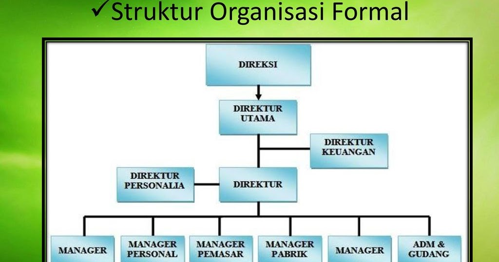 UAS Pengantar Bisnis