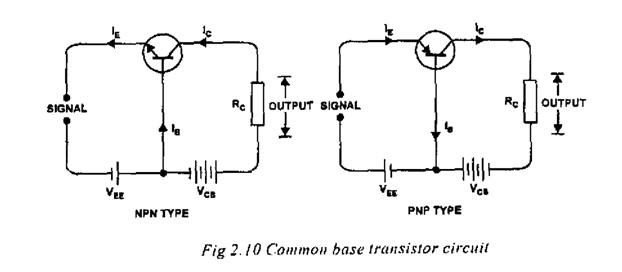 COMMON BASE CONFIGURATION OF A TRANSISTOR ~ Talha's Physics Academy