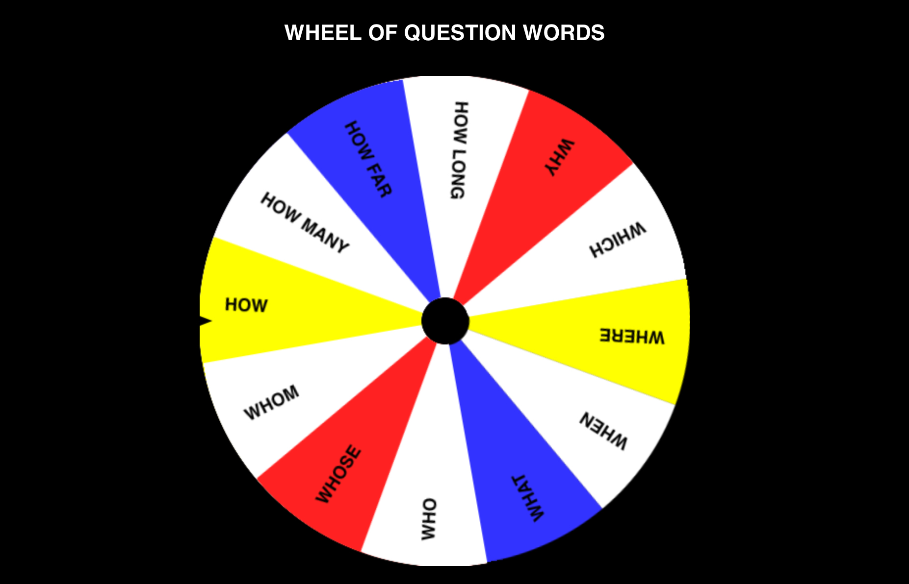 MIS CUATRO ESQUINAS Wheel Decide Wheel of Question Words