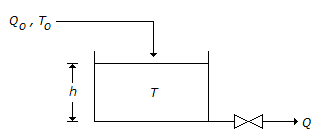 Process Control - Set 03, Question No. 01