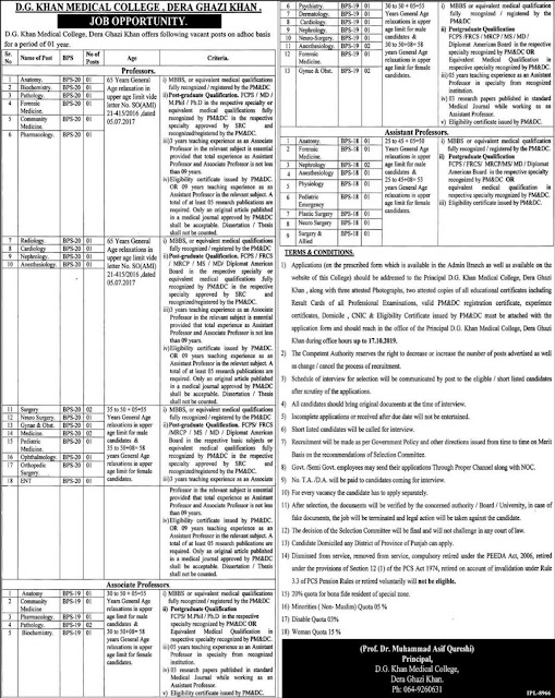 DG Khan Medical College Latest Jobs 2019