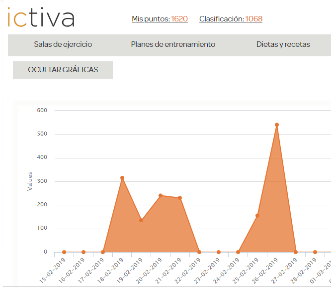 Opinión gimnasio online ictiva