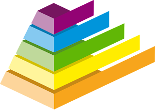 Management pyramid