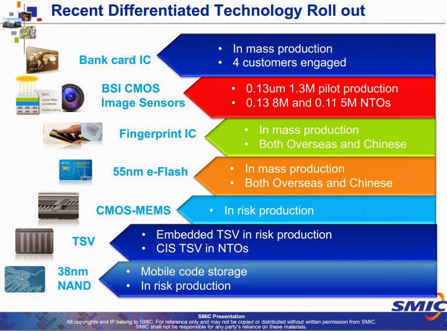 中芯国际与世界先进8英寸BCD工艺涨价对半导体产业链的影响评估