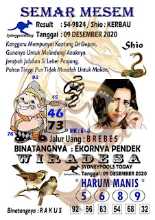 Prediksi Syair Sydney 9 Desember 2020 Keraton4d