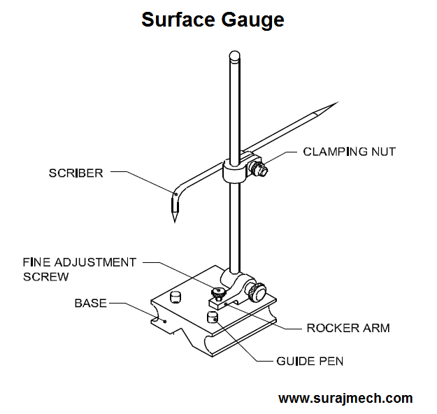 surface gauge