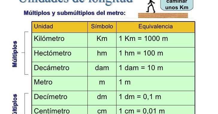 Unidades De Longitud 4º 5º 6º ~ My English And Science