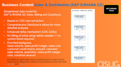 SAP BW/4HANA, SAP HANA Prep, SAP HANA Learning, SAP HANA Business