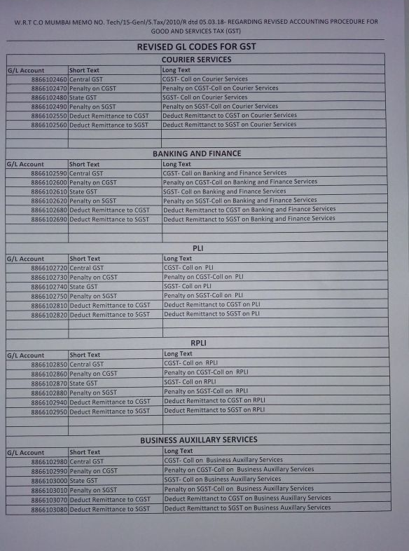 Revised GL Codes for GST CSI