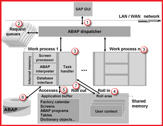 Mm03 sap. Sap request что это. Sap license administration. Program for spool. Sap request что это.