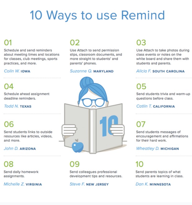 BCS Instructional Technology and the Classroom 10 Ways to Use Remind