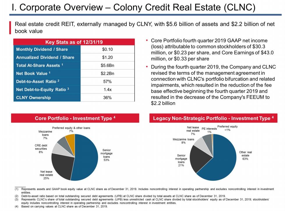 Clark Street Value Colony Capital Preferred Stock, NonRecourse Debt