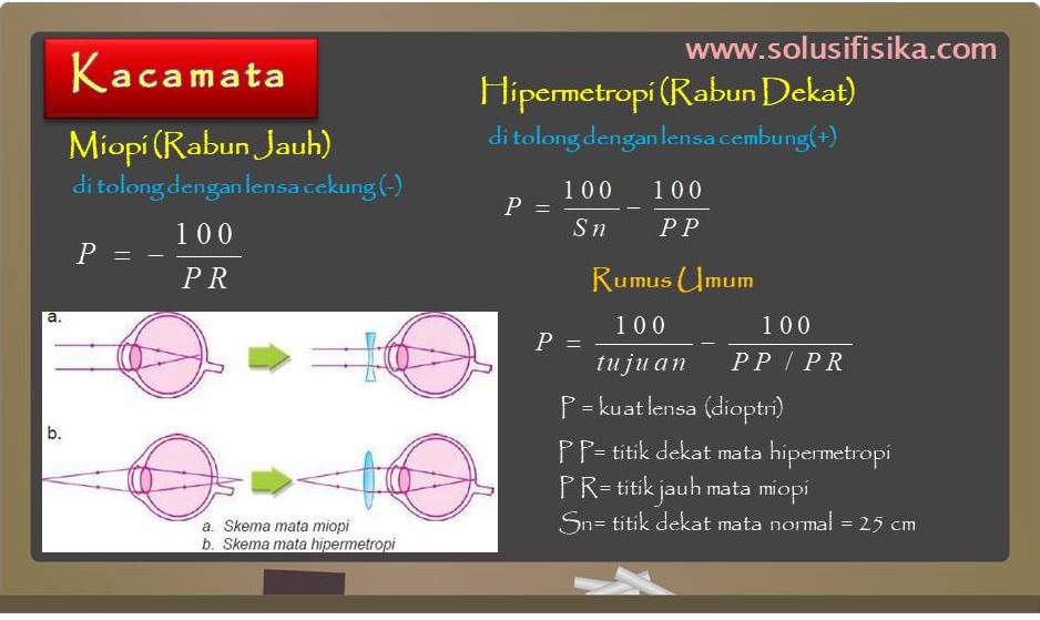 Pembahasan Soal Kacamata Solusi Fisika