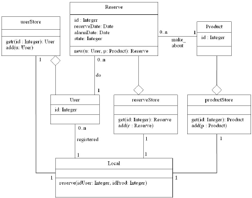 Uml Class Diagrams Federal Resume - vrogue.co