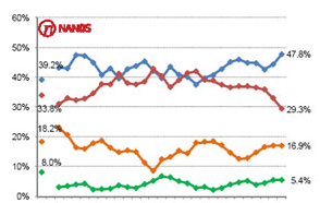 ontario numbers