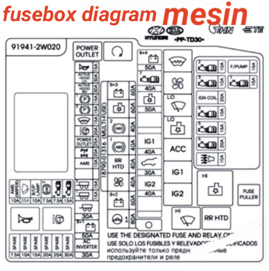 fusebox HYUNDAI SANTA FE 2013-2014