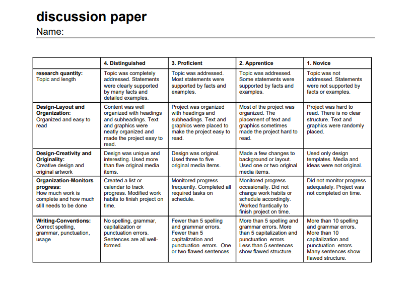 Fatmagül's English Language Teaching Blog Rubric sample for discussion