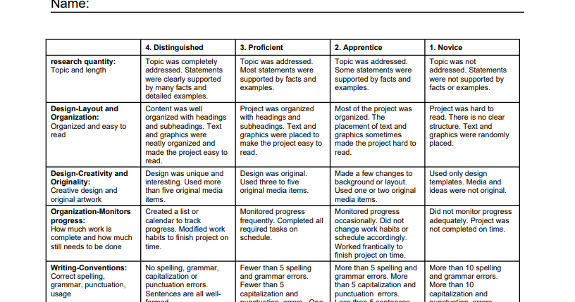 Rubrics for essay doc image