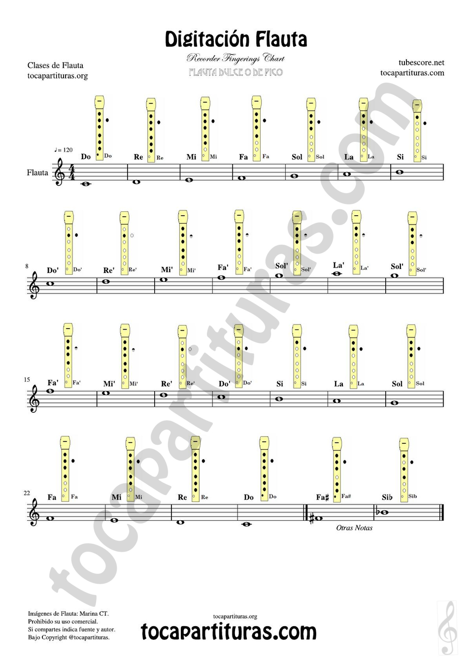 tocapartituras: ¿Dónde están las llaves? Partitura de Flauta