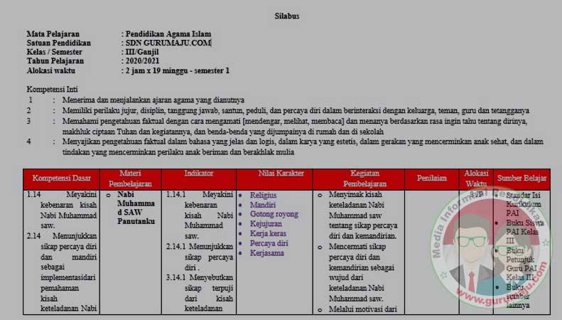 Silabus PAI SD Kelas 3 Semester 1 Kurikulum 2013 GURU MAJU