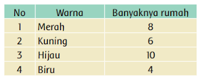 data warna rumah www.simplenews.me