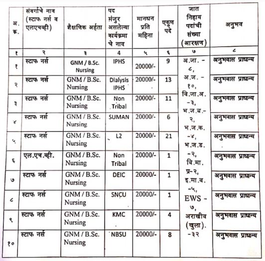 NHM Raigad Recruitment 2021