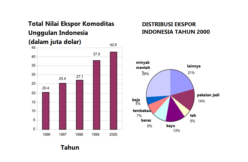 SOAL AKM STATISTIKA SMP DAN PEMBAHASAN