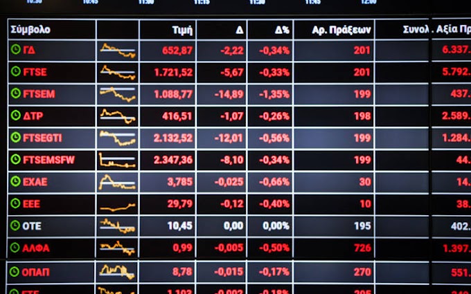 Καταποντίζεται το Χρηματιστήριο Αθηνών με απώλειες κοντά στο 6%