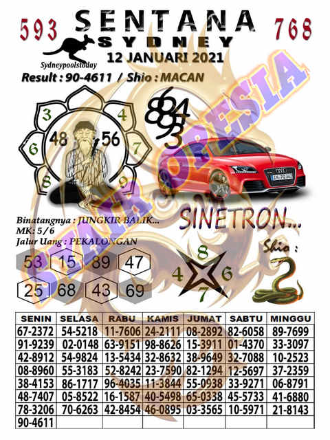 1 New Message Kode Syair Sydney 12 Januari 2021 Forum Syair Togel Hongkong Singapura Sydney